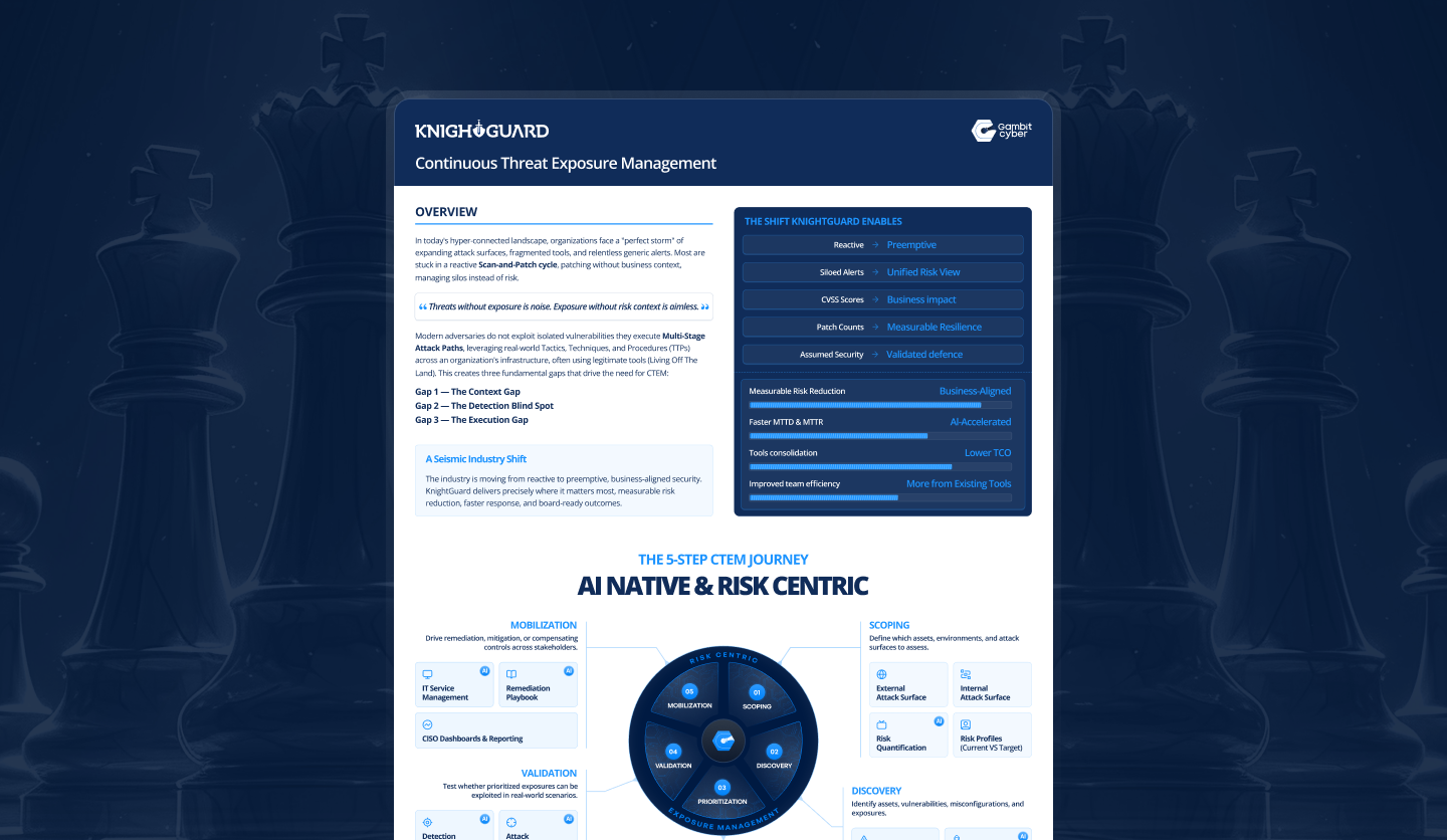 CTEM Data Sheet