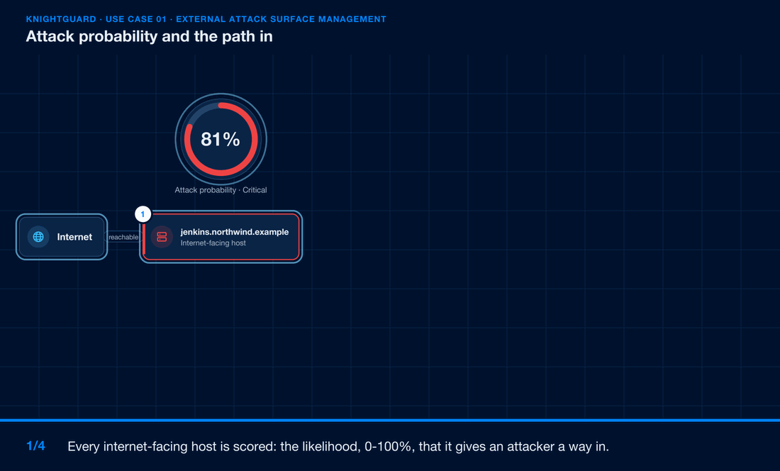 Attack probability and the path in
