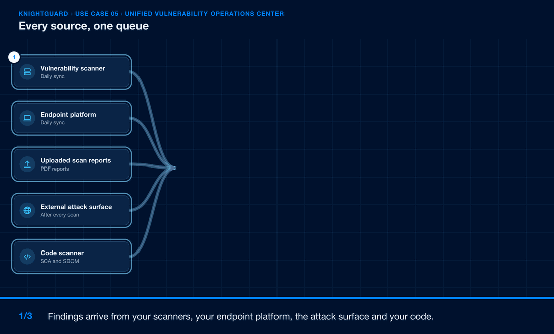 Every source, one queue