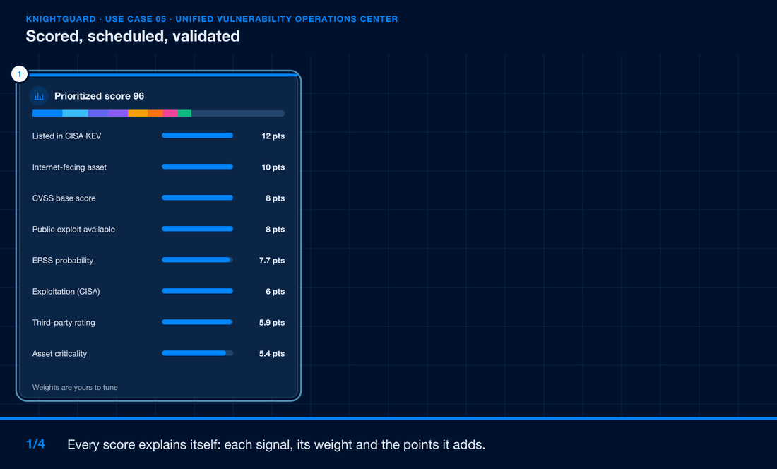 Scored, scheduled, validated